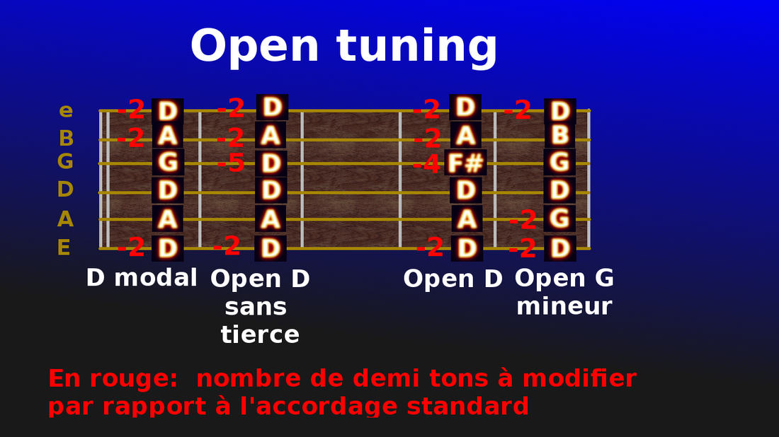 Accordage Open tuning